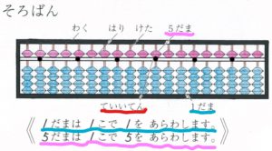 親子で学ぼう！珠算式計算 の仕組み １１月オンライン日程