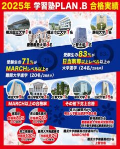 学習塾PLAN B.鶴見校　2025年合格実績まとめ